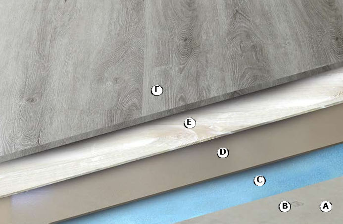 300g/ Strong Water-based Carpet Glue PVC Floor Glue Floor Leather